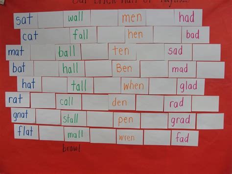 things that rhyme with wall.